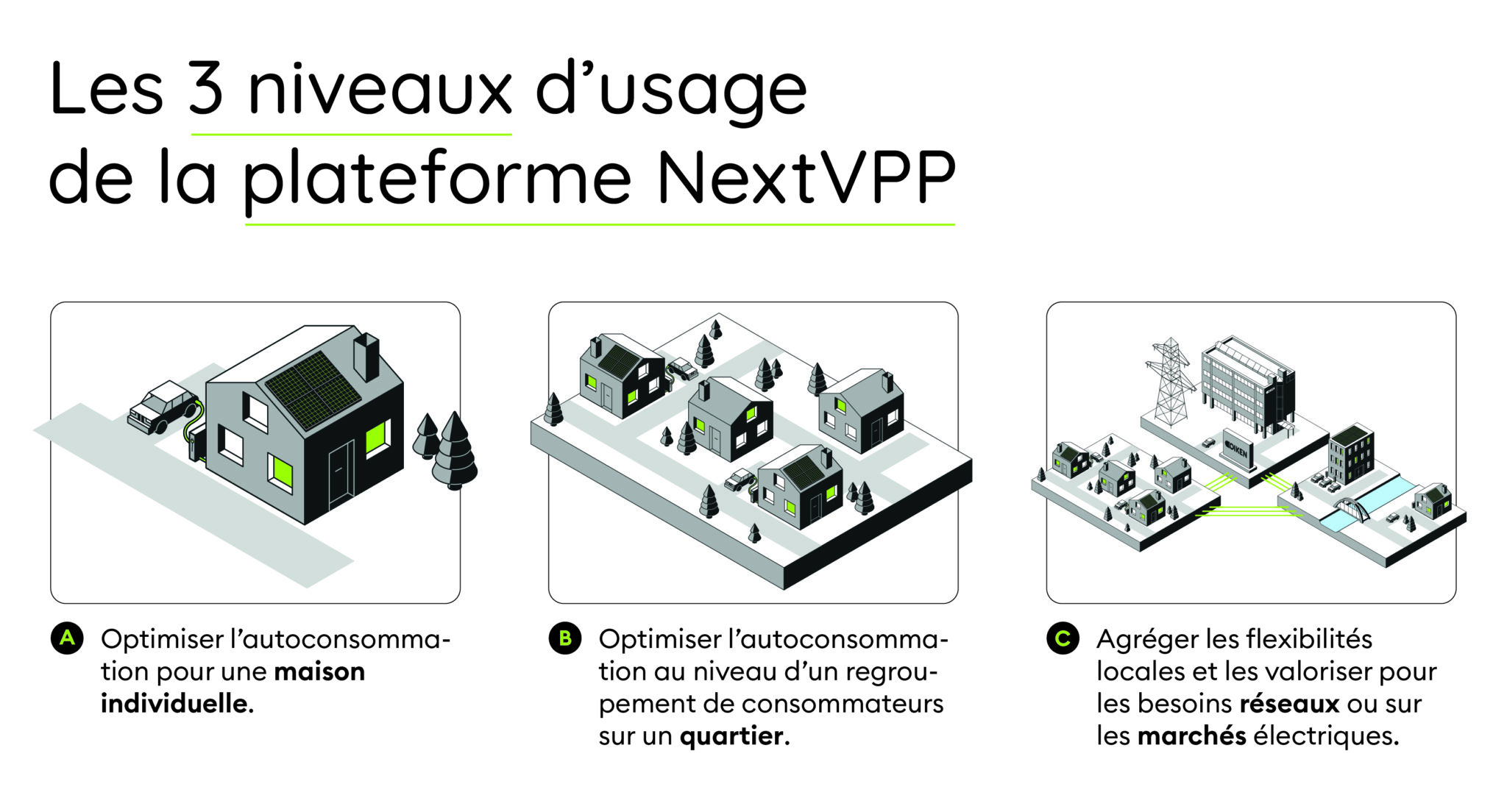 Une centrale énergétique virtuelle développée conjointement par Studer Innotec et OIKEN