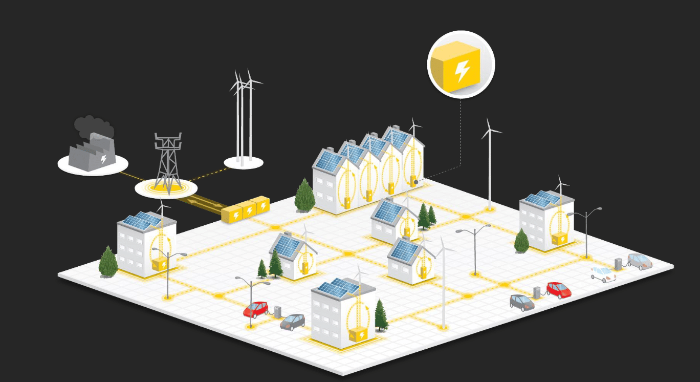 Are private micro-networks the way forward for a successful energy transition?